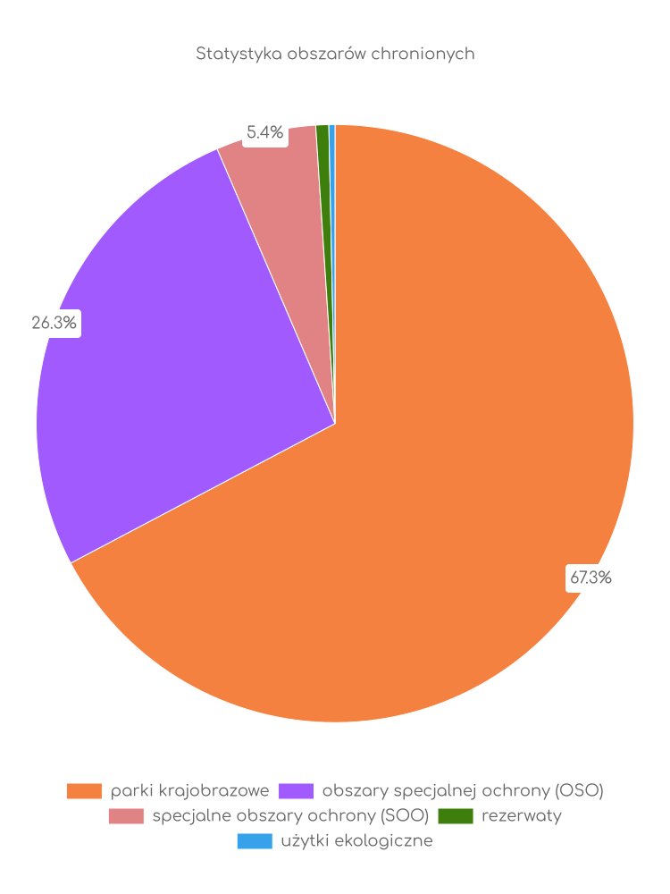 Statystyka obszarów chronionych Jadowa